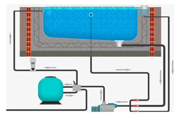 equipos de piscina