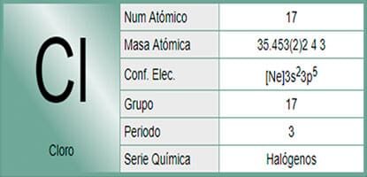 la relacion definitiva entre cloro y ph 1 e1722958928191