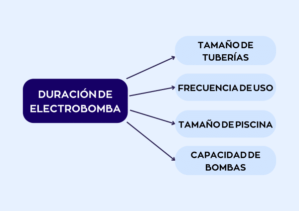 electrobomba