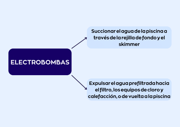 electrobombas