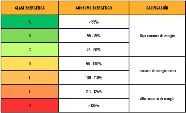 bomba de agua para piscina eficiencia energetica