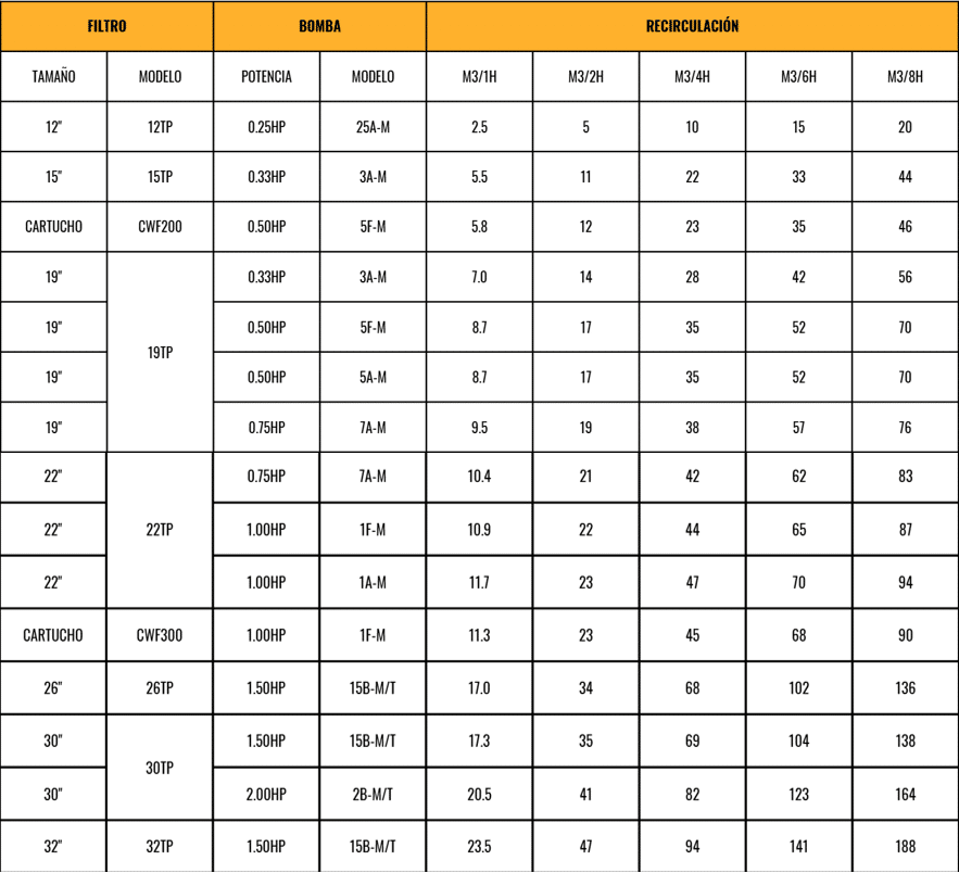 bomba para piscina y filtro
