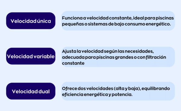 bombas para piscinas