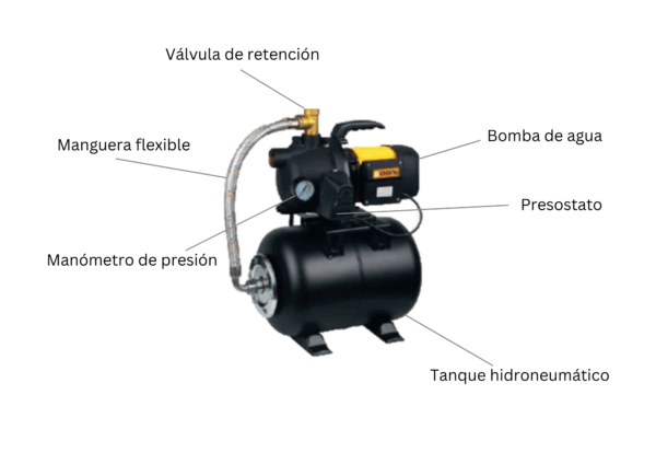 tanque hidroneumático